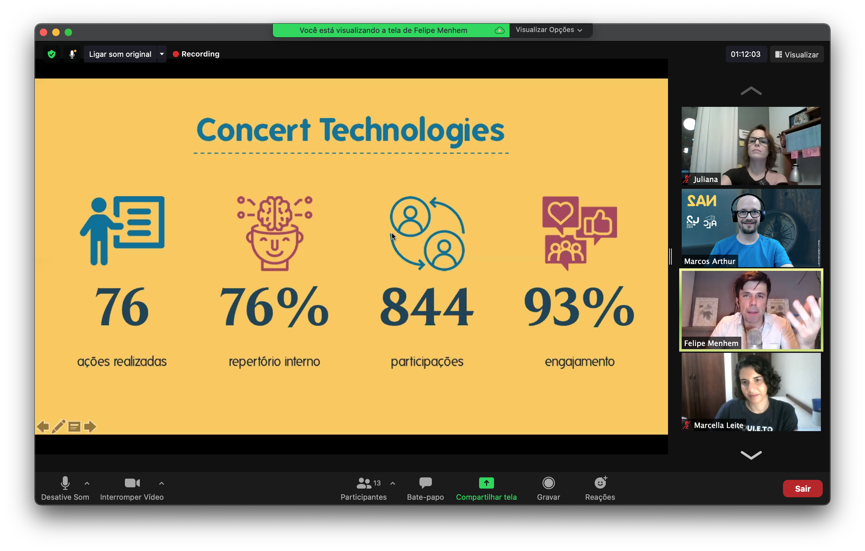 Trecho de evento on-line sobre o Núcleo de Aprendizagem Ágil da Concert Technologies. O slide na tela mostra os números do projeto.