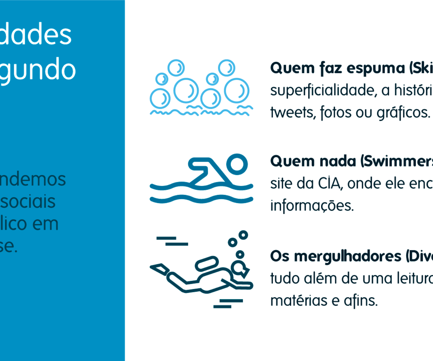 Os três níveis de público da CIA